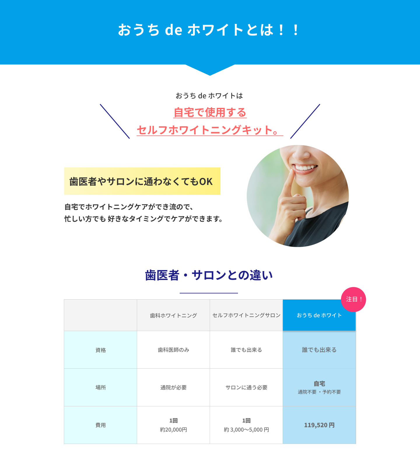 おうち de ホワイトとは！！