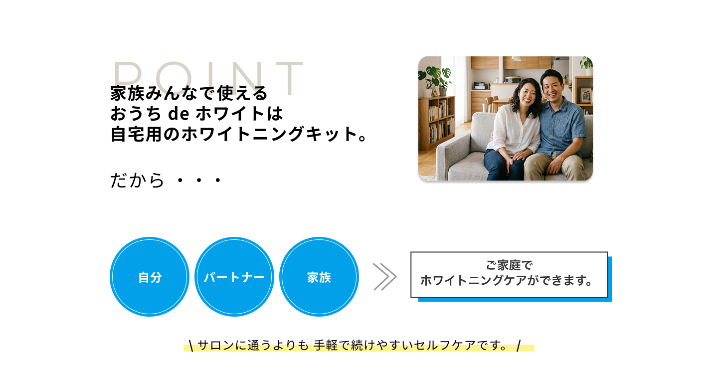 POINT 家族みんなで使えるおうち de ホワイトは自宅用のホワイトニングキット。